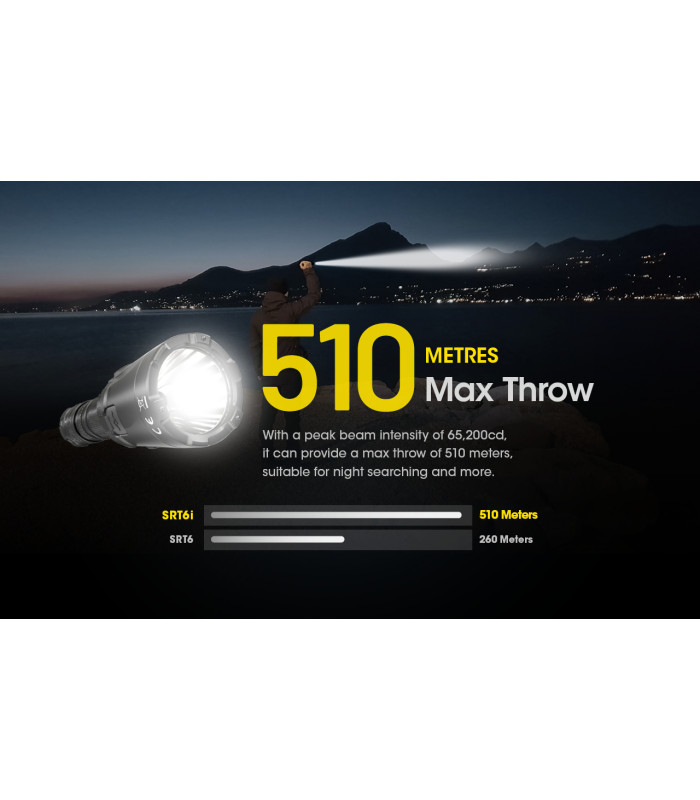 ΦΑΚΟΣ LED NITECORE SMART RING SRT6i, 2100 Lumens