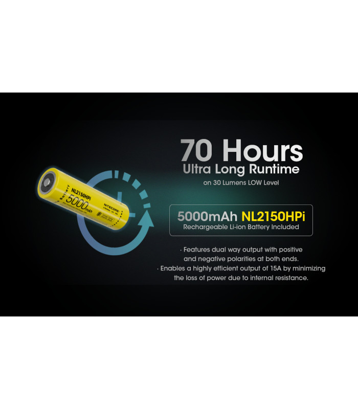 ΦΑΚΟΣ LED NITECORE SMART RING SRT6i, 2100 Lumens