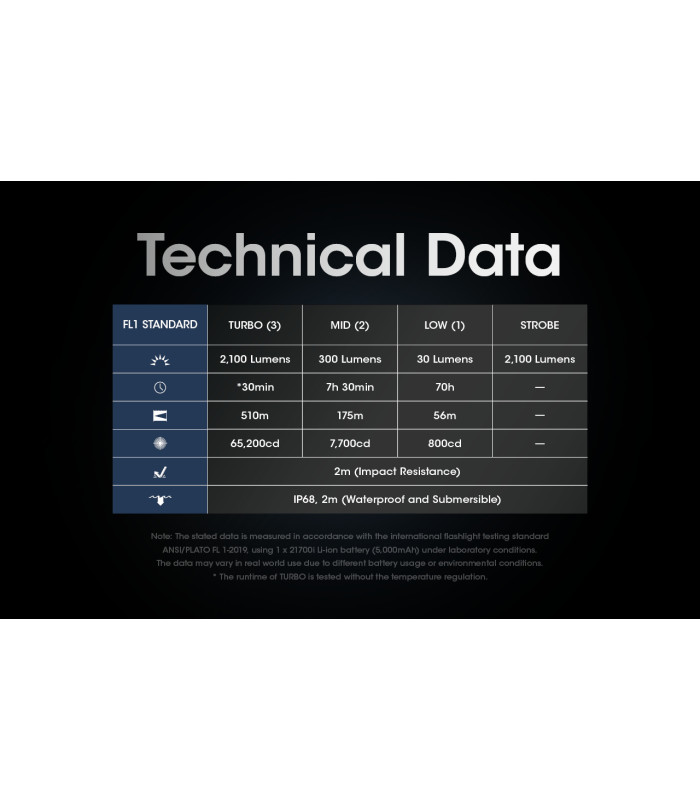 ΦΑΚΟΣ LED NITECORE SMART RING SRT6i, 2100 Lumens