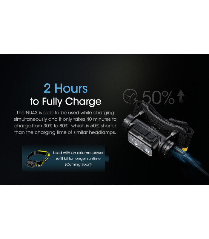 ΦΑΚΟΣ LED NITECORE HEADLAMP NU43, 1400Lm