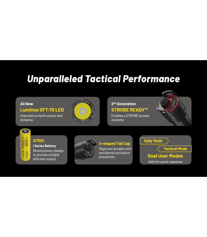 ΦΑΚΟΣ LED NITECORE PRECISE P23i, Tactical, Strobe Ready, 3000lm