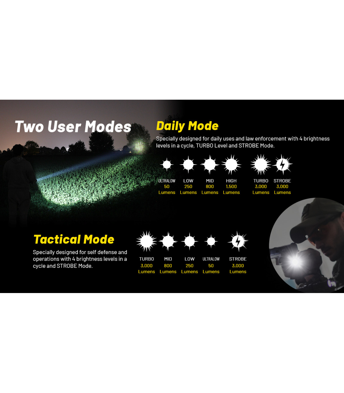 ΦΑΚΟΣ LED NITECORE PRECISE P23i, Tactical, Strobe Ready, 3000lm