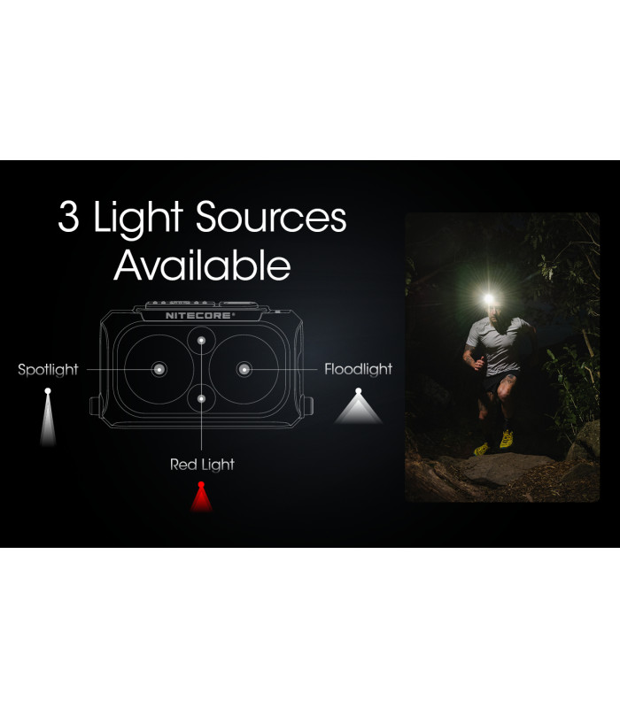 ΦΑΚΟΣ LED NITECORE HEADLAMP NU25 new, Black