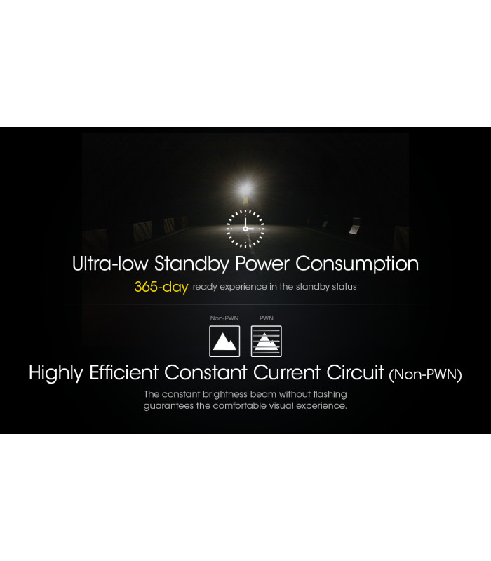 ΦΑΚΟΣ LED NITECORE HEADLAMP NU25 new, Black