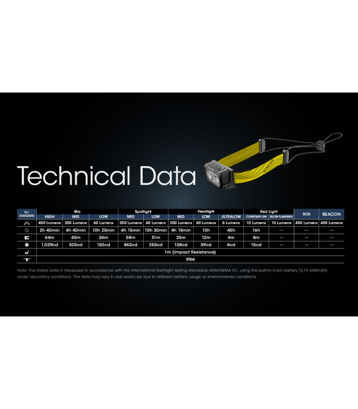 ΦΑΚΟΣ LED NITECORE HEADLAMP NU25 new, Black