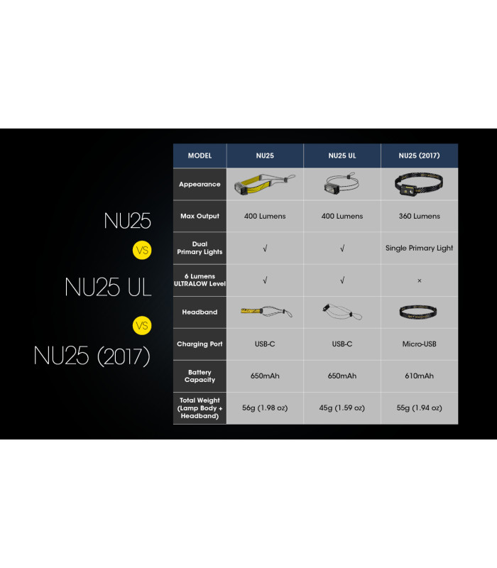 ΦΑΚΟΣ LED NITECORE HEADLAMP NU25 new, Black