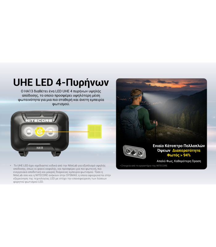 ΦΑΚΟΣ LED NITECORE HEADLAMP HA13 New