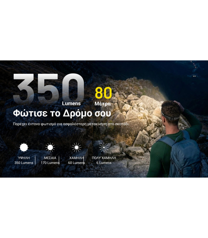 ΦΑΚΟΣ LED NITECORE HEADLAMP HA13 New