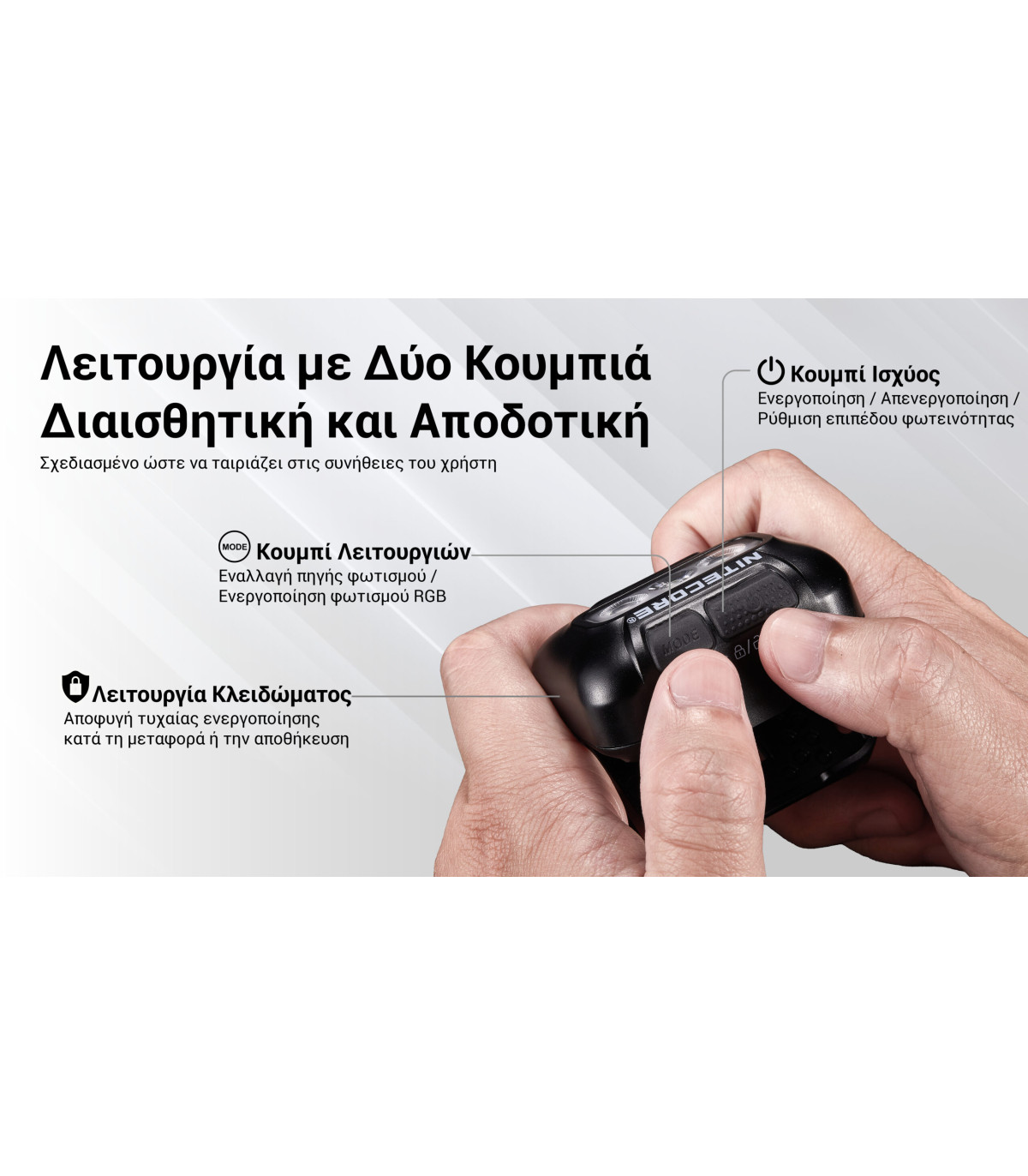 ΦΑΚΟΣ LED NITECORE HEADLAMP HA13 New