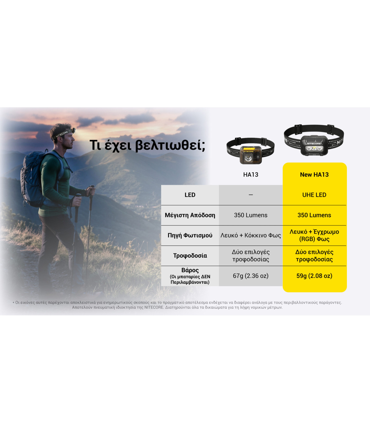 ΦΑΚΟΣ LED NITECORE HEADLAMP HA13 New