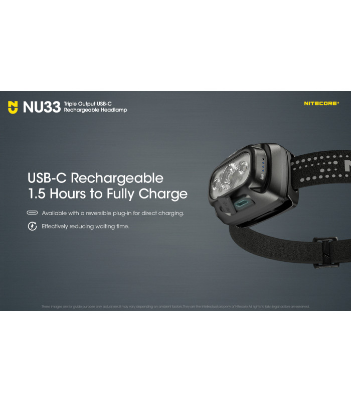 ΦΑΚΟΣ LED NITECORE HEADLAMP NU33