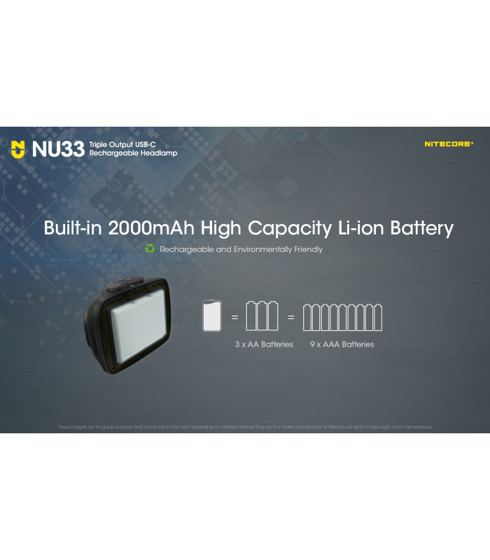 ΦΑΚΟΣ LED NITECORE HEADLAMP NU33