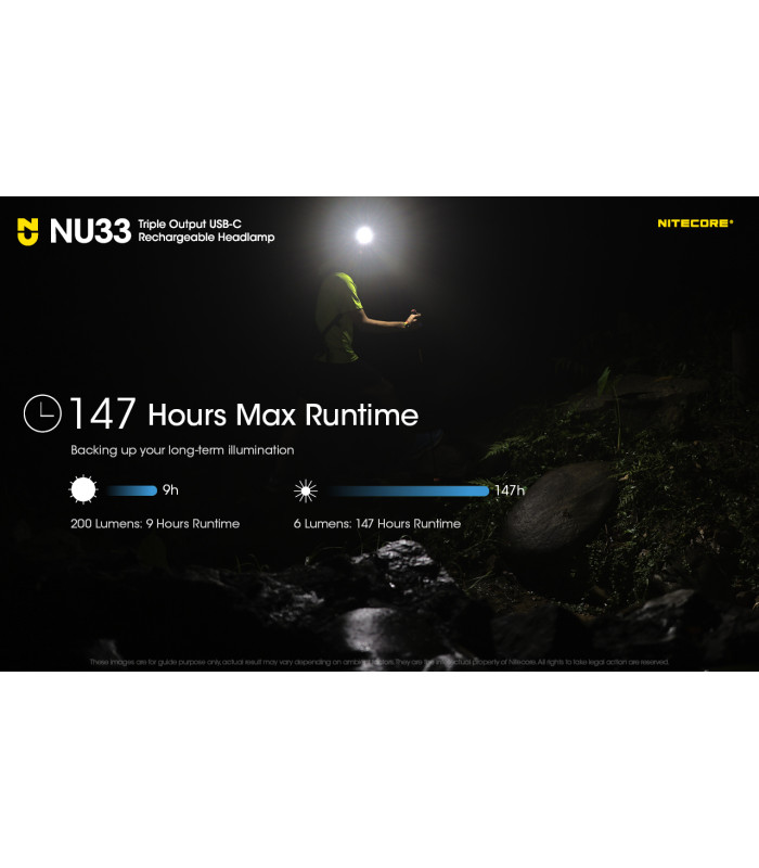 ΦΑΚΟΣ LED NITECORE HEADLAMP NU33