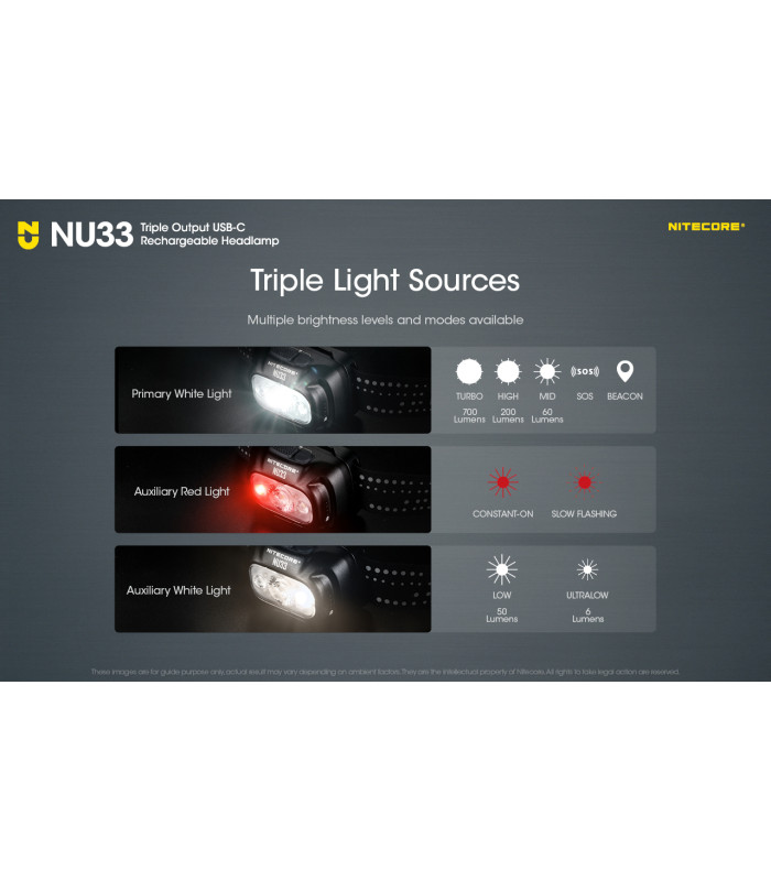 ΦΑΚΟΣ LED NITECORE HEADLAMP NU33