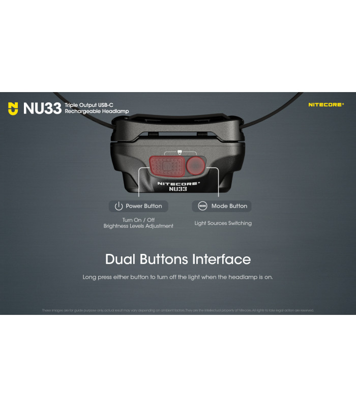 ΦΑΚΟΣ LED NITECORE HEADLAMP NU33