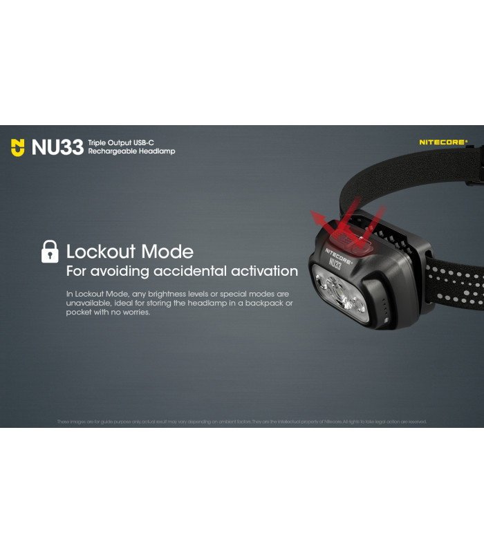 ΦΑΚΟΣ LED NITECORE HEADLAMP NU33