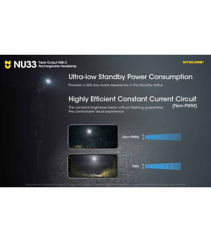 ΦΑΚΟΣ LED NITECORE HEADLAMP NU33