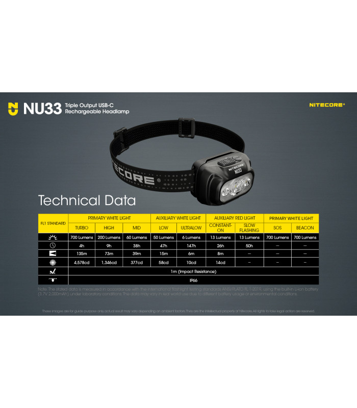 ΦΑΚΟΣ LED NITECORE HEADLAMP NU33