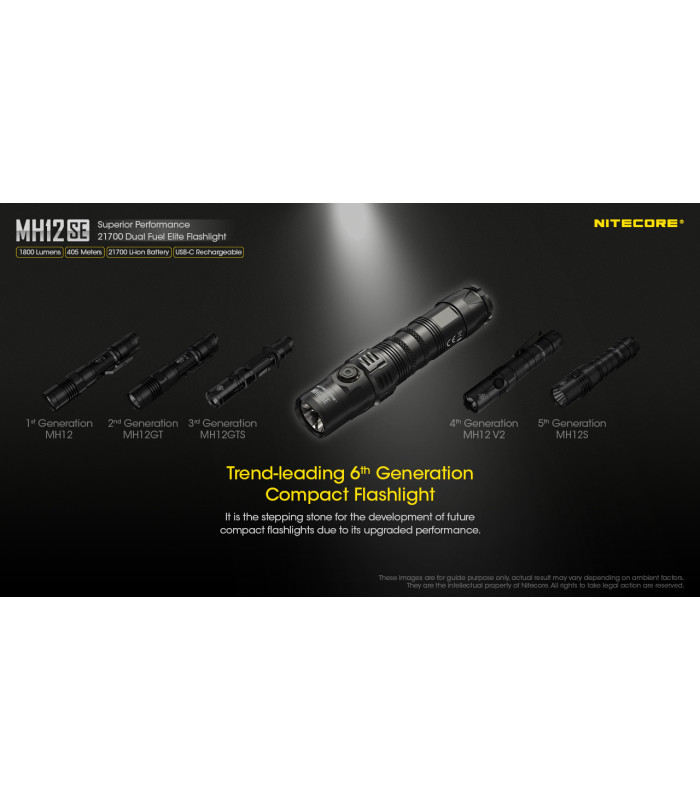 ΦΑΚΟΣ LED NITECORE MULTI TASK HYBRID MH12SE, 1800Lumens