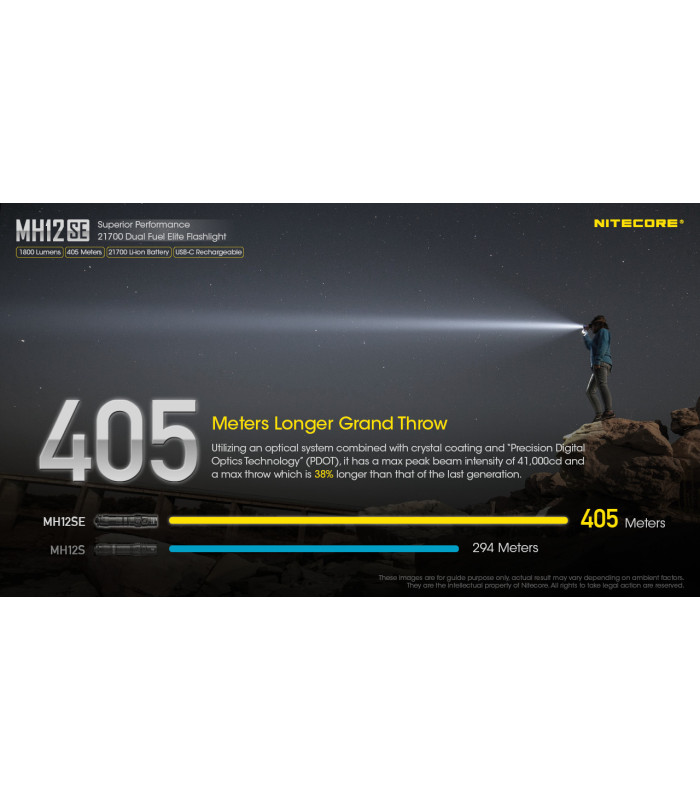 ΦΑΚΟΣ LED NITECORE MULTI TASK HYBRID MH12SE, 1800Lumens