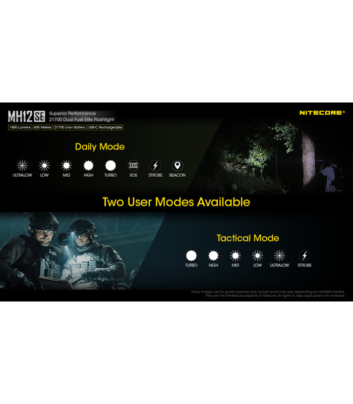 ΦΑΚΟΣ LED NITECORE MULTI TASK HYBRID MH12SE, 1800Lumens