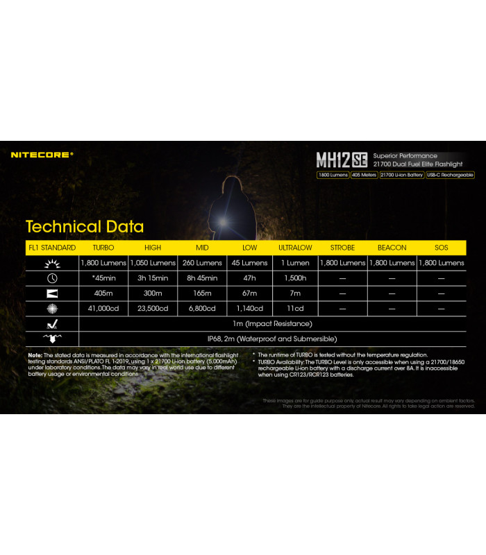 ΦΑΚΟΣ LED NITECORE MULTI TASK HYBRID MH12SE, 1800Lumens