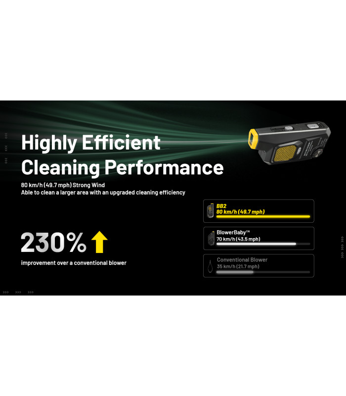 BLOWER BABY BB2, ΦΥΣΗΤΗΡΑΣ NITECORE
