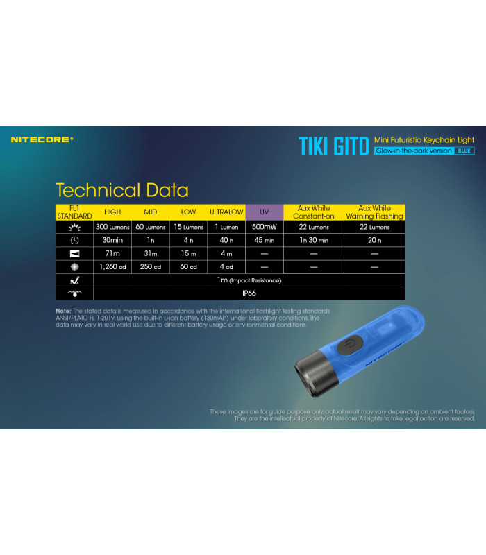 ΦΑΚΟΣ LED NITECORE TIKI GITD Blue, Glow-In-The-Dark, USB-C, 300 lumens