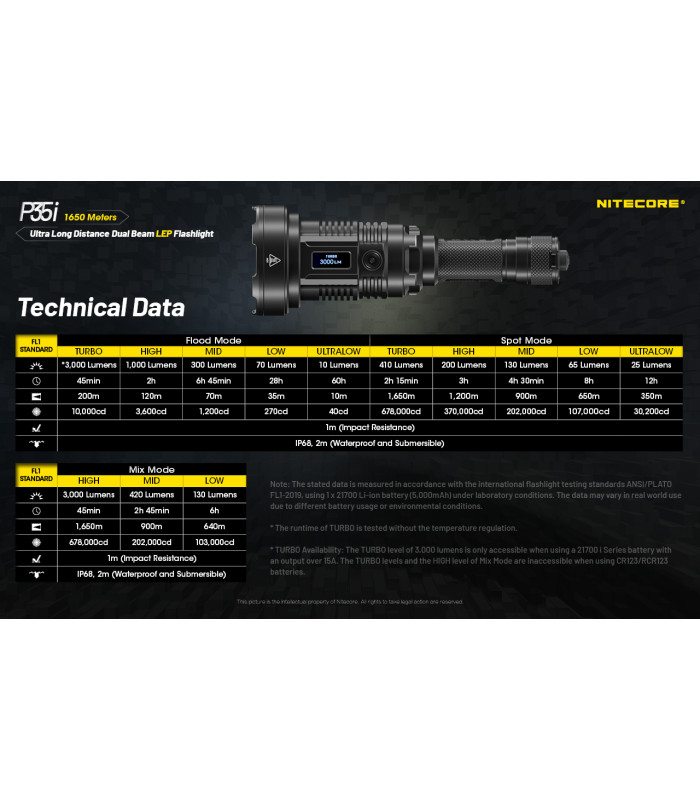 ΦΑΚΟΣ LED NITECORE PRECISE P35i