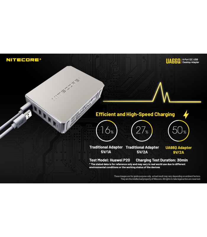 ΤΡΟΦΟΔΟΤΙΚΟ USB, NITECORE UA66Q desktop adaptor, 5V/10A, 68w Max, High speed charging