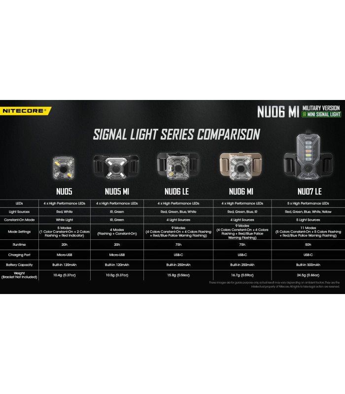 ΦΑΚΟΣ LED NITECORE HEADLAMP NU06MI Sand