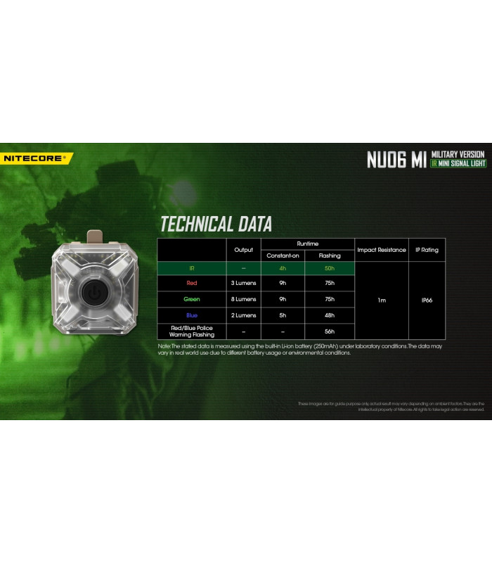 ΦΑΚΟΣ LED NITECORE HEADLAMP NU06MI Sand