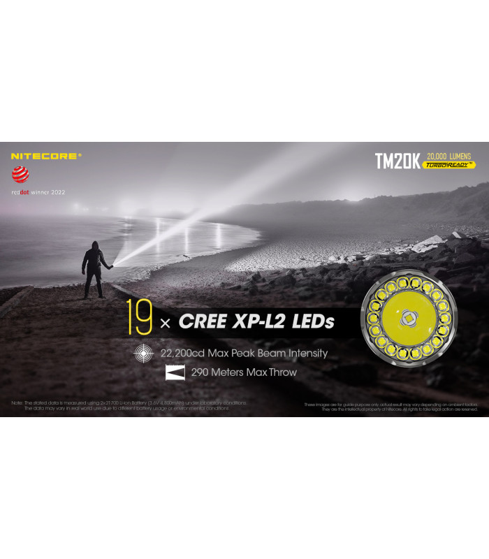 ΦΑΚΟΣ LED NITECORE Tiny Monster TM20K, 20.000Lumens, 290 Μέτρα