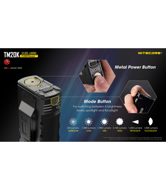 ΦΑΚΟΣ LED NITECORE Tiny Monster TM20K, 20.000Lumens, 290 Μέτρα