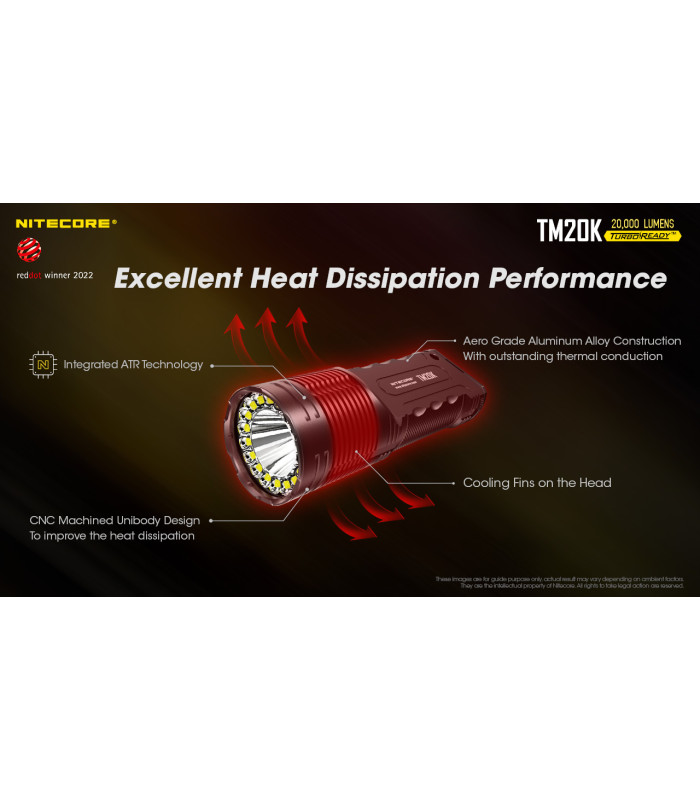 ΦΑΚΟΣ LED NITECORE Tiny Monster TM20K, 20.000Lumens, 290 Μέτρα