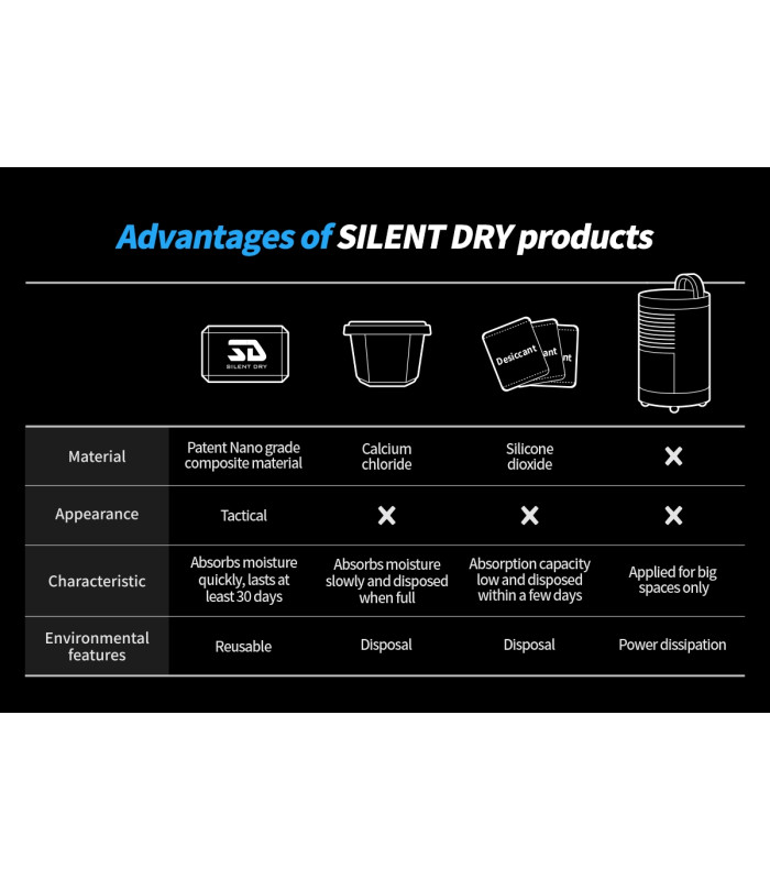 ΑΦΥΓΡΑΝΤΗΡΑΣ SILENT DRY INVISIBLE (4pcs/set)