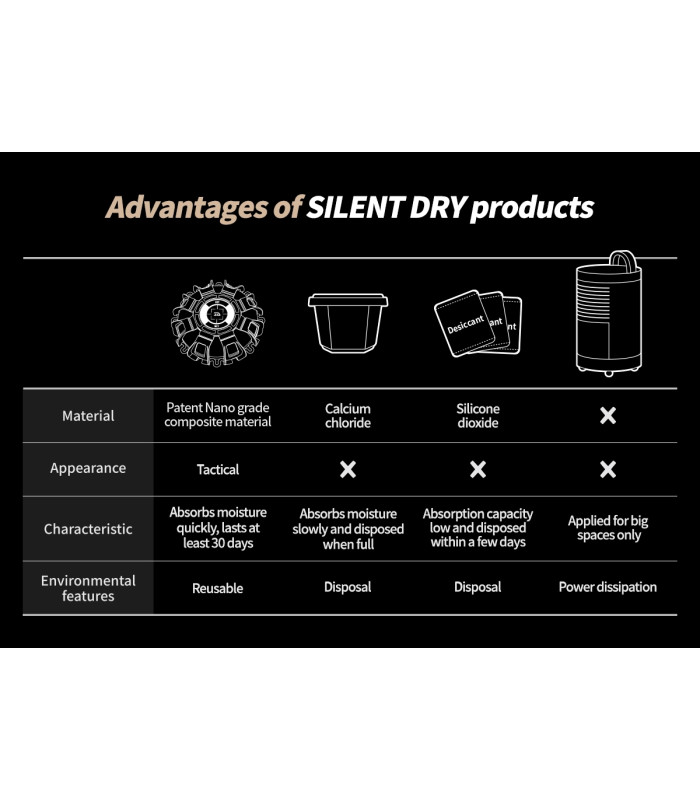 ΑΦΥΓΡΑΝΤΗΡΑΣ SILENT DRY MINE - BK