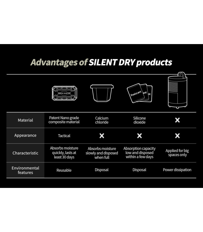 ΑΦΥΓΡΑΝΤΗΡΑΣ SILENT DRY PIONEER - RG