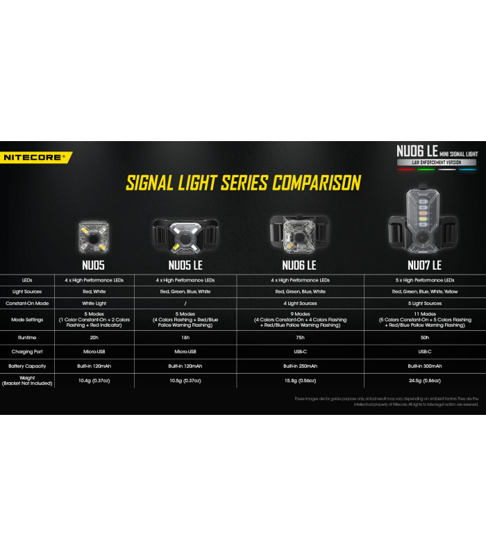 ΦΑΚΟΣ LED NITECORE HEADLAMP NU06LE