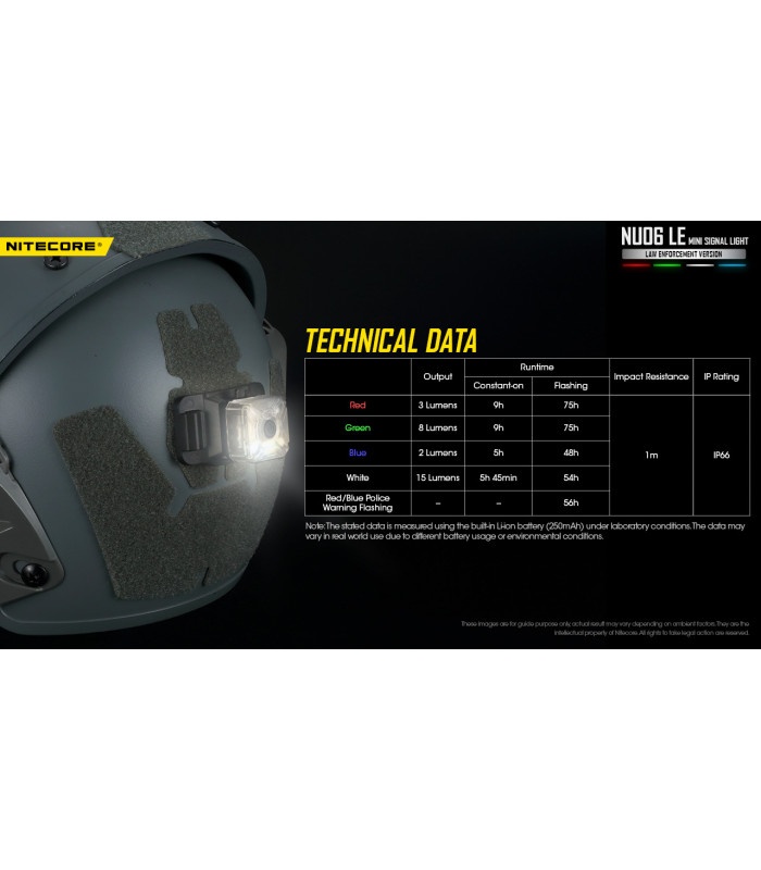 ΦΑΚΟΣ LED NITECORE HEADLAMP NU06LE