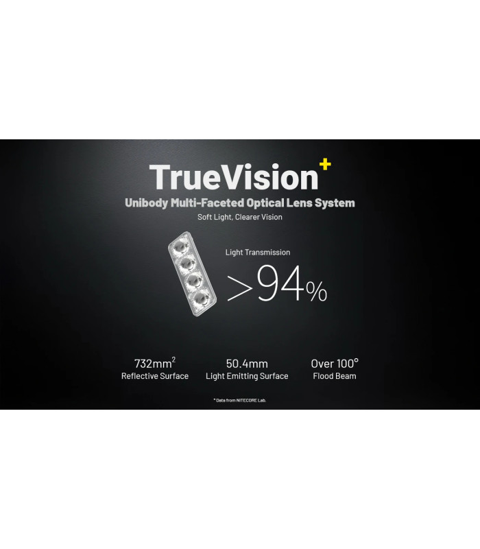 ΦΑΚΟΣ LED NITECORE HEADLAMP HA19, 600 lumens MCT, RGB, CRI