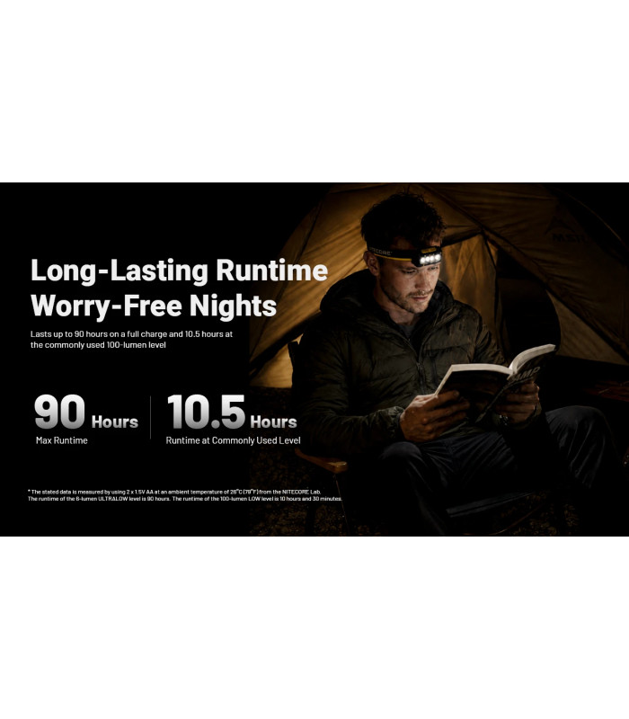 ΦΑΚΟΣ LED NITECORE HEADLAMP HA19, 600 lumens MCT, RGB, CRI