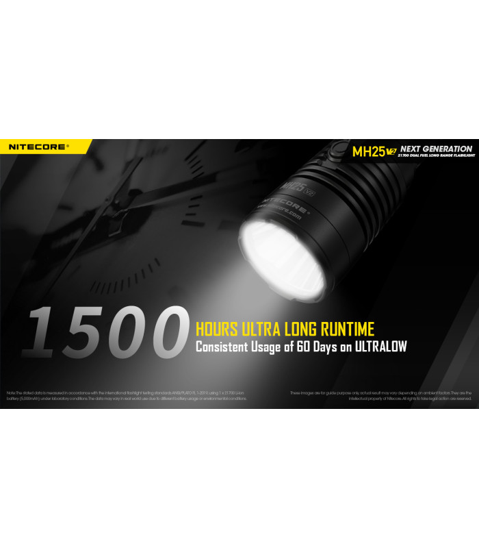 ΦΑΚΟΣ LED NITECORE MULTI TASK HYBRID MH25V2, 1300lumens