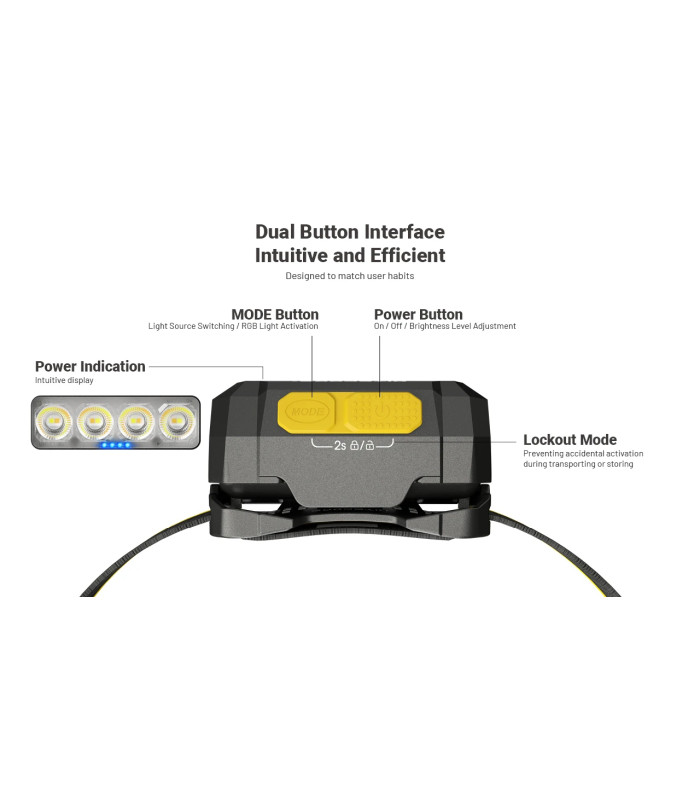 ΦΑΚΟΣ LED NITECORE HEADLAMP HA19, 600 lumens MCT, RGB, CRI