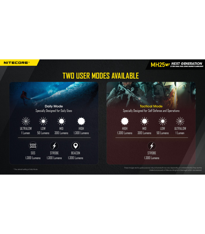 ΦΑΚΟΣ LED NITECORE MULTI TASK HYBRID MH25V2, 1300lumens