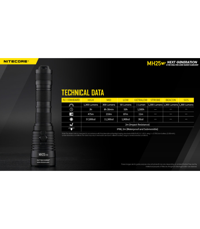 ΦΑΚΟΣ LED NITECORE MULTI TASK HYBRID MH25V2, 1300lumens