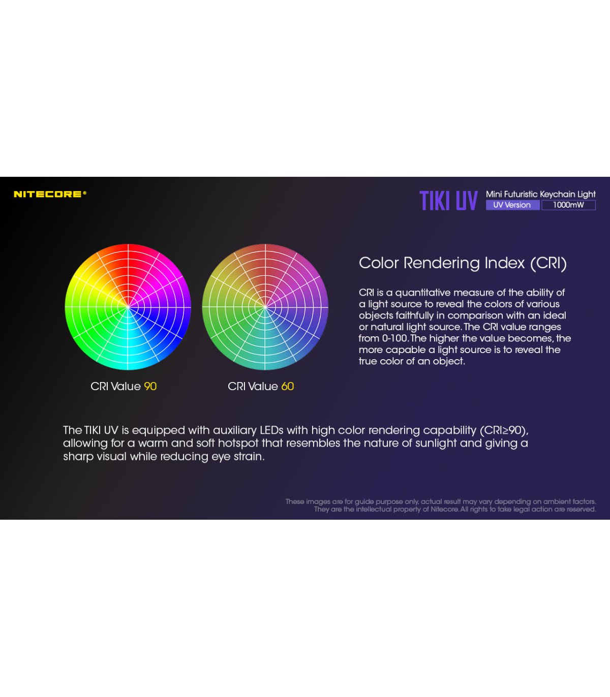 ΦΑΚΟΣ LED NITECORE TIKI UV, USB-C, 1000 mW