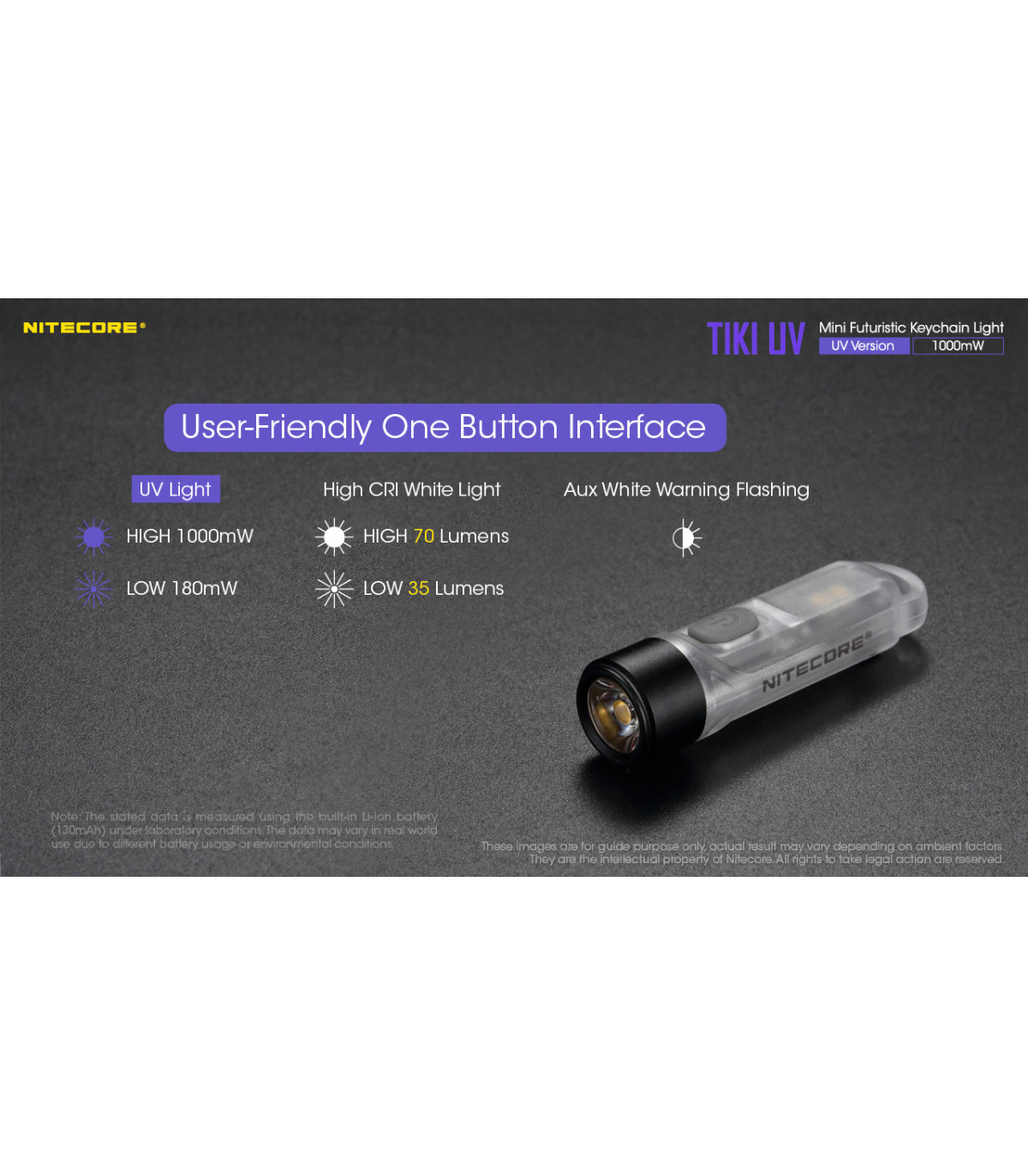 ΦΑΚΟΣ LED NITECORE TIKI UV, USB-C, 1000 mW