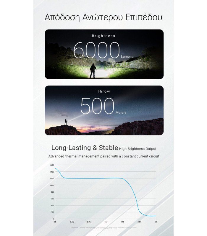 ΦΑΚΟΣ LED NITECORE EX7, 6000Lumens, 3xBeam Patterns