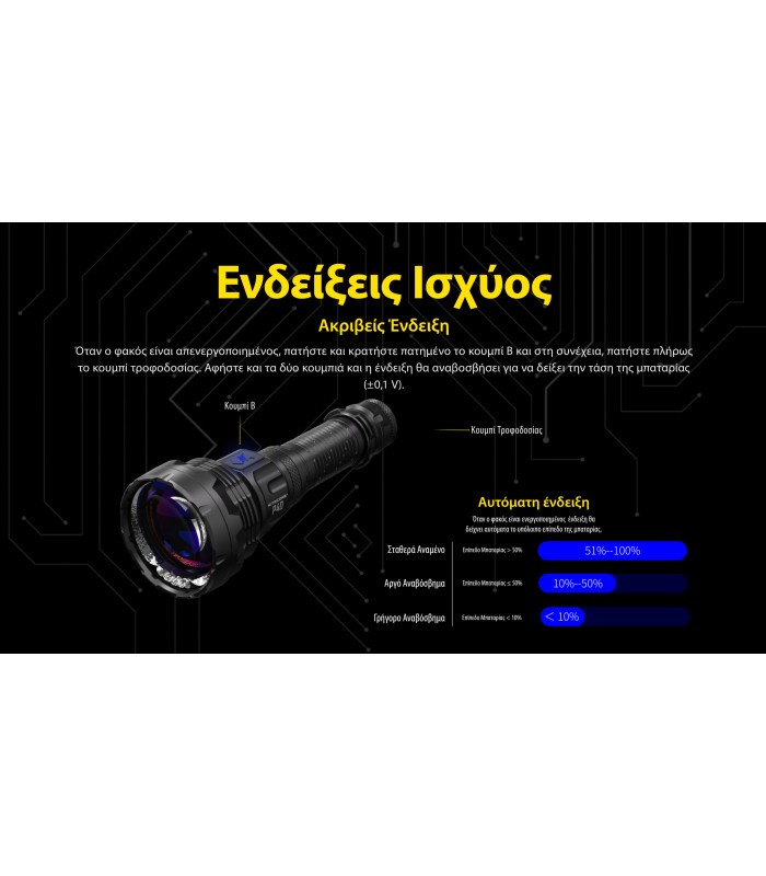ΦΑΚΟΣ LED NITECORE PRECISE P40, Ultra long throw , 2900m